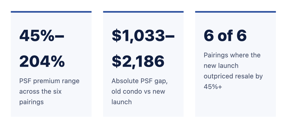 The PSF GAP
