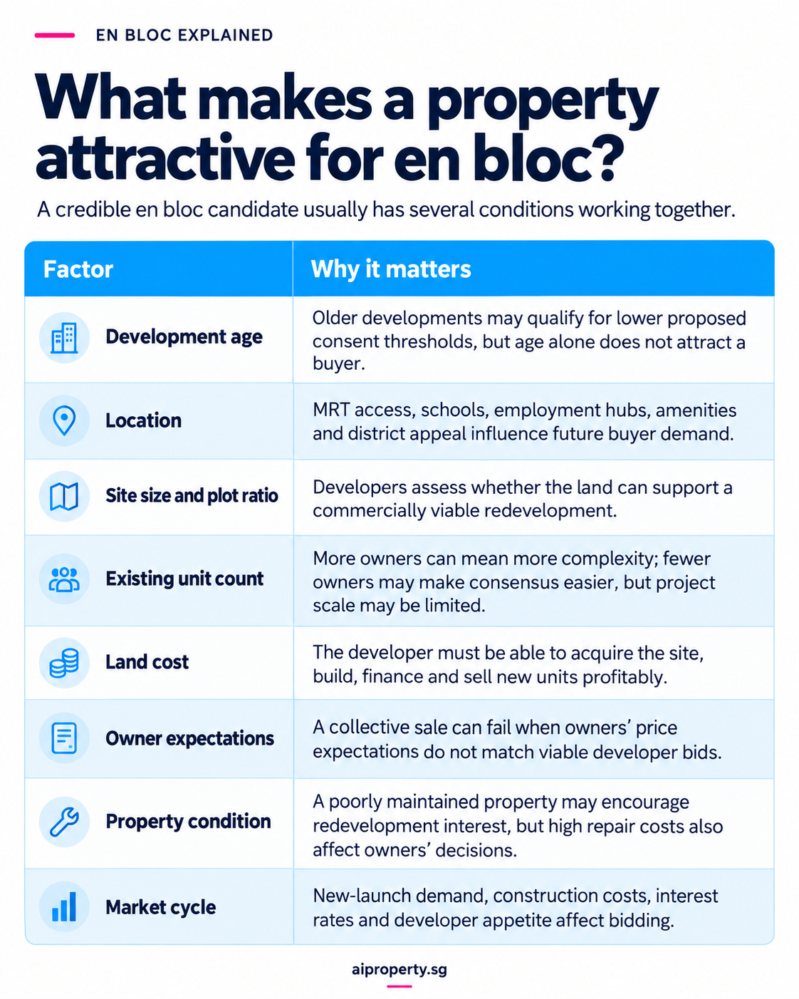 enbloc potential freehold vs leasehold