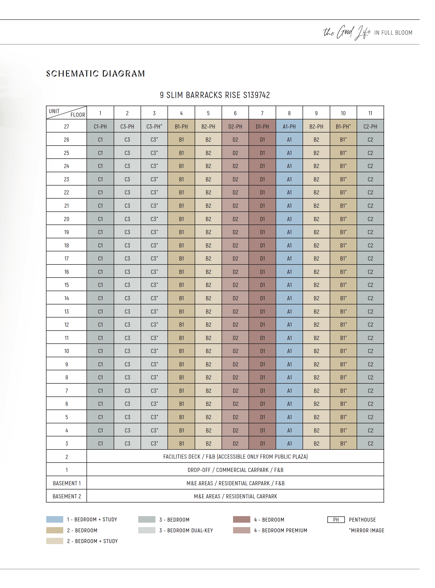 Blossoms By The Park 博盛苑 (Bó Shèng Yuàn) site plan 3