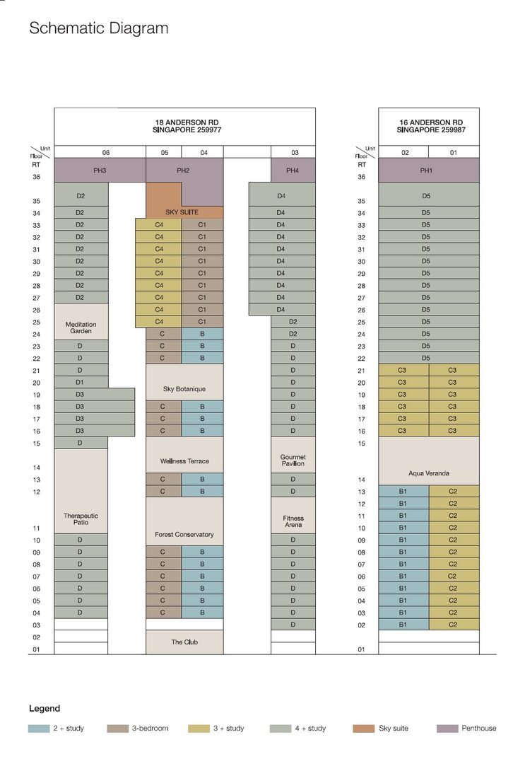Schematic Image
