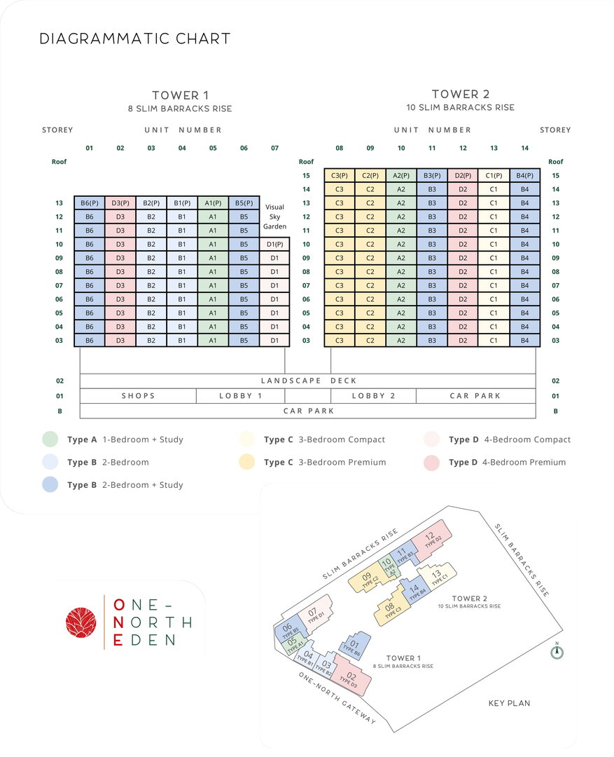 Schematic Image