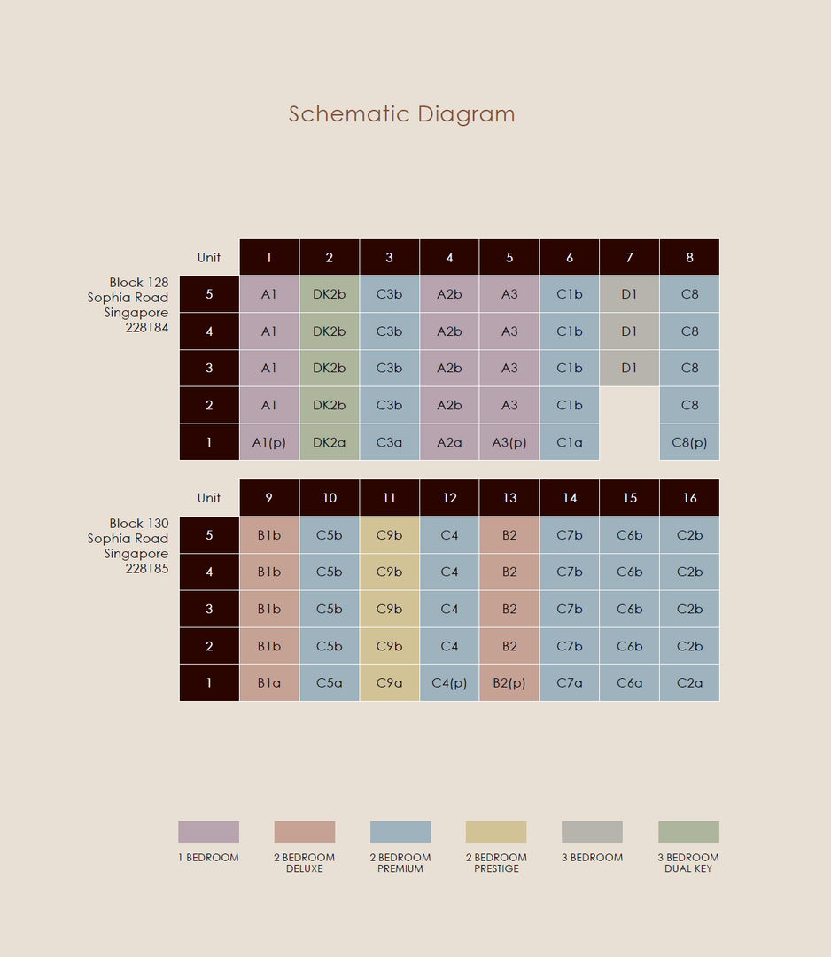 Schematic Image