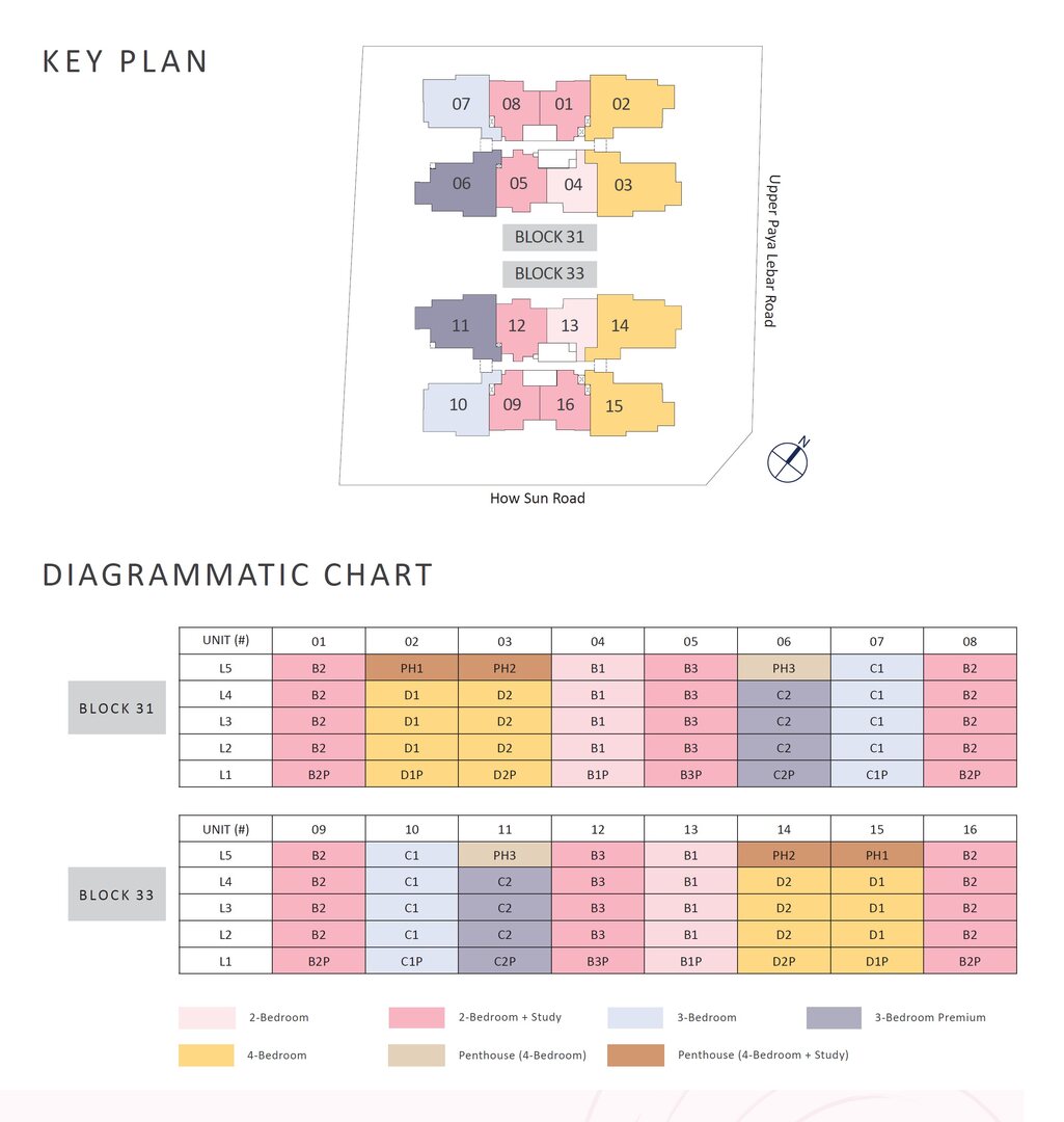 Schematic Image